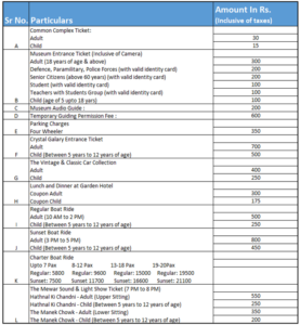 City Palace Udaipur Entry Charges